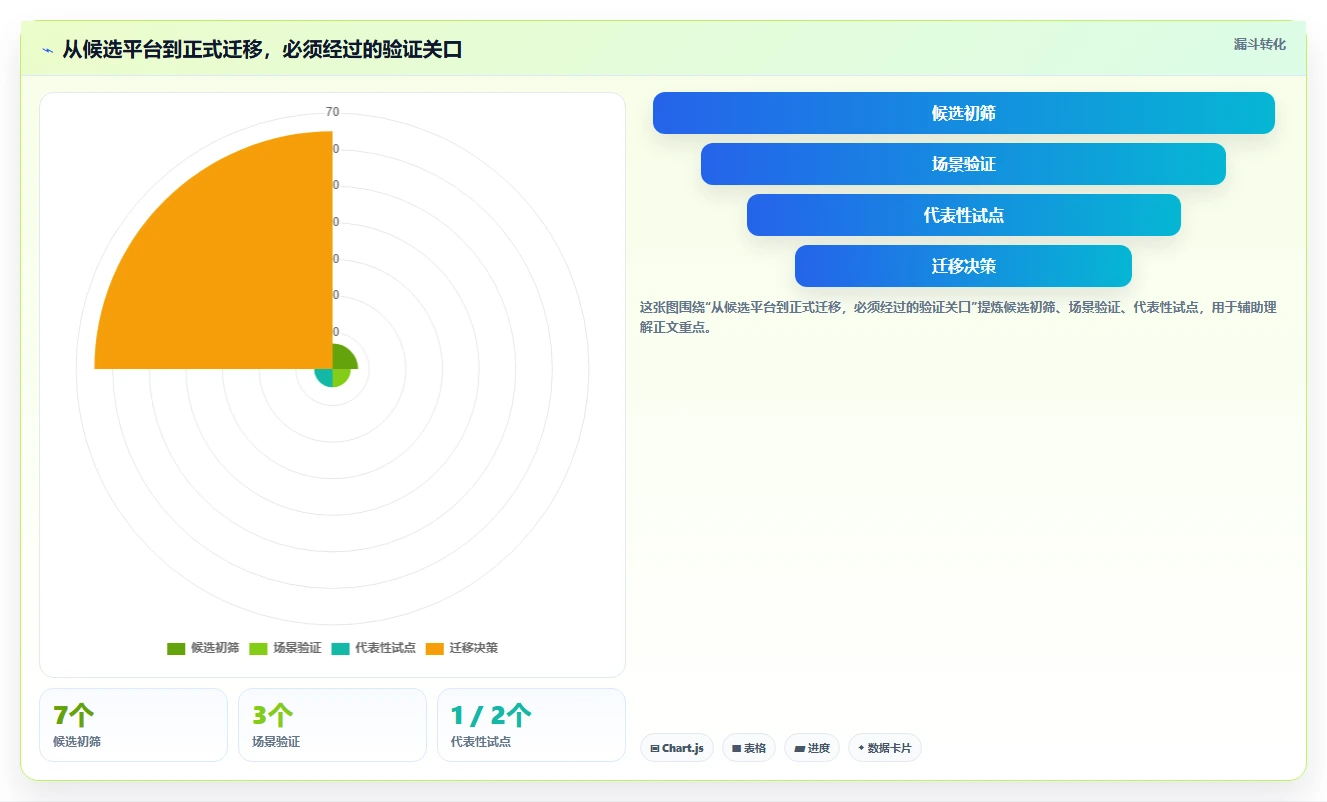 2026 年最值得关注的 7 大版本管理工具推荐