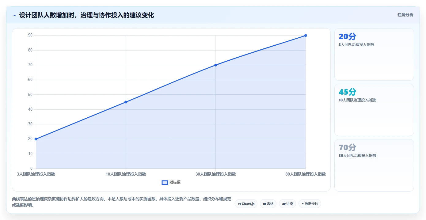 选对工具事半功倍:2026年软件设计工具选型指南