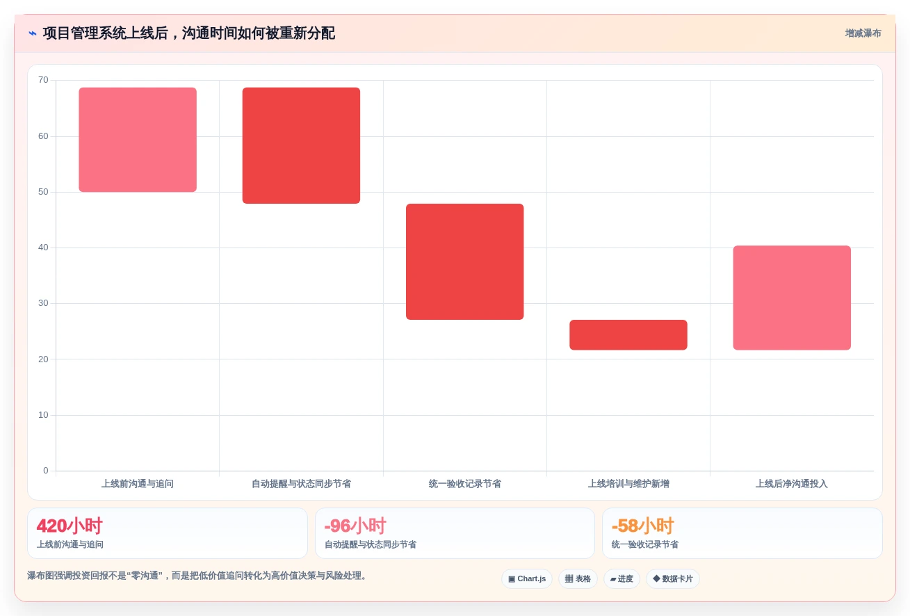 提升效率的秘密:2026年最值得投资的5大项目事项跟进软件
