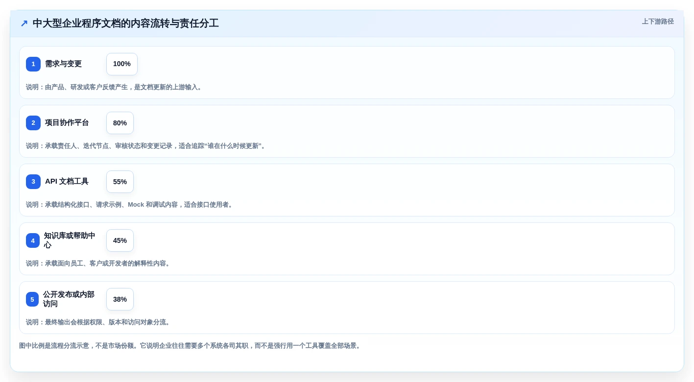 选对程序文档系统事半功倍:2026年最新5大工具选型指南