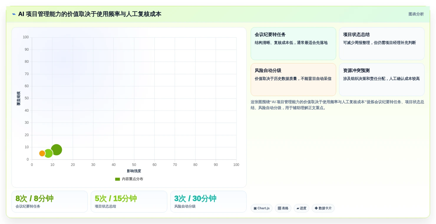 项目经理必读:2026年最值得投资的5大项目管理工具盘点