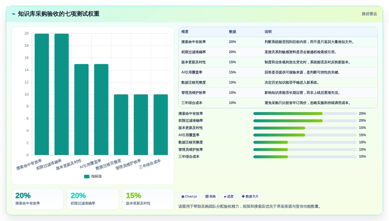 企业知识管理升级指南:2026年值得关注的5款阿里知识库系统