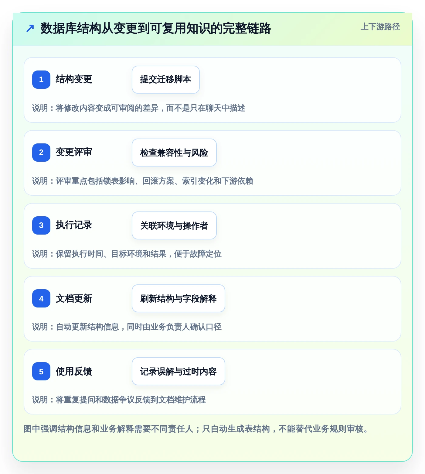 提升团队效率：2026年最值得投资的5款mysql协同文档共享工具推荐