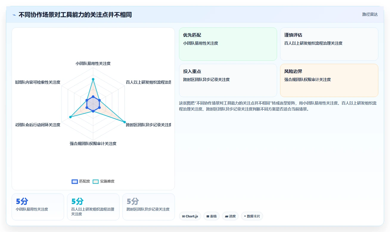 远程办公新时代:6款顶级企业团队同事相互协作类工具推荐
