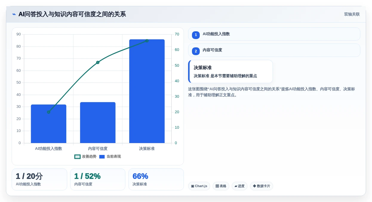 2026年觅产生wiki工具对比:6款热门选择哪个最适合你?