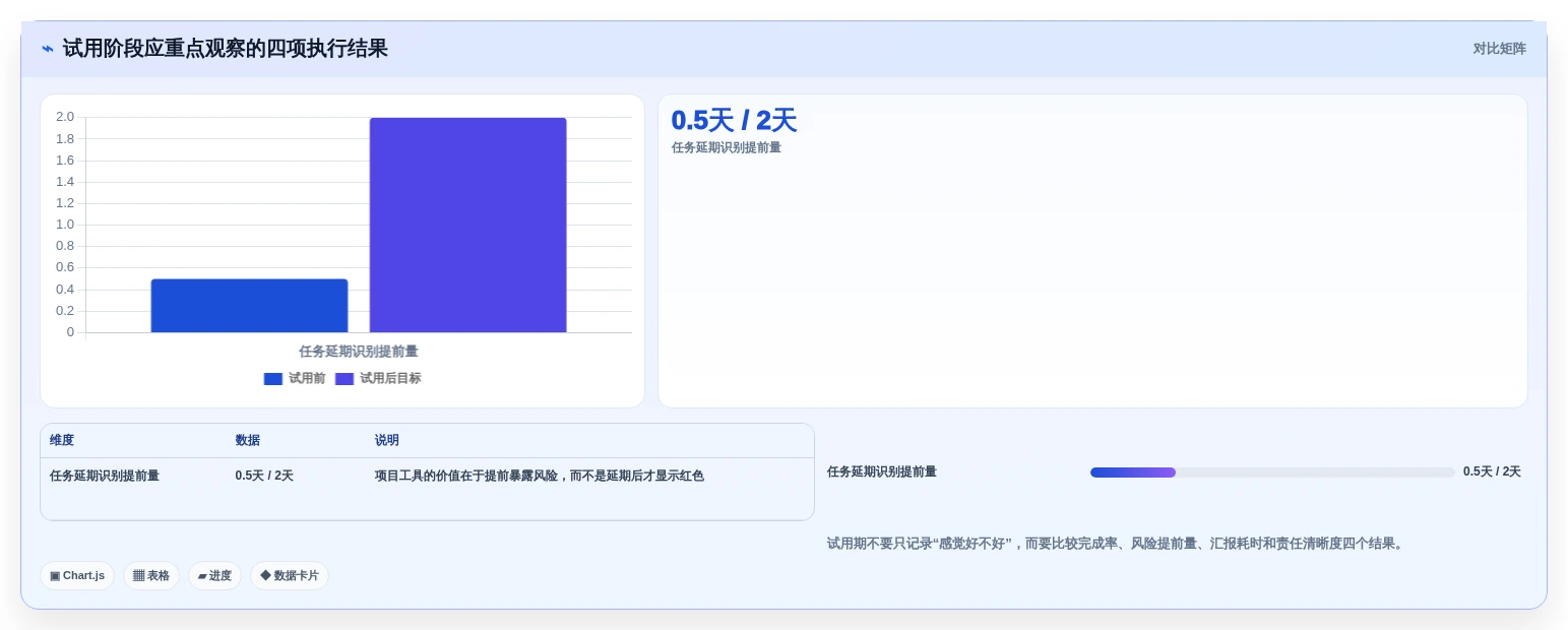 突破工作瓶颈:2026年7款革新型任务时间表软件工具盘点