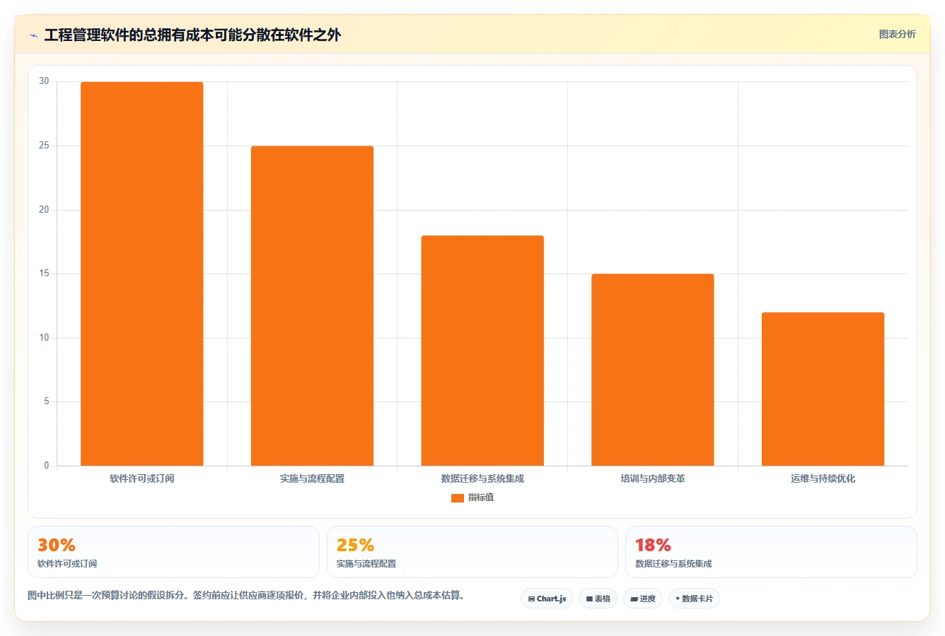 2026年七款工程管理项目管理软件横向评测与选型指南