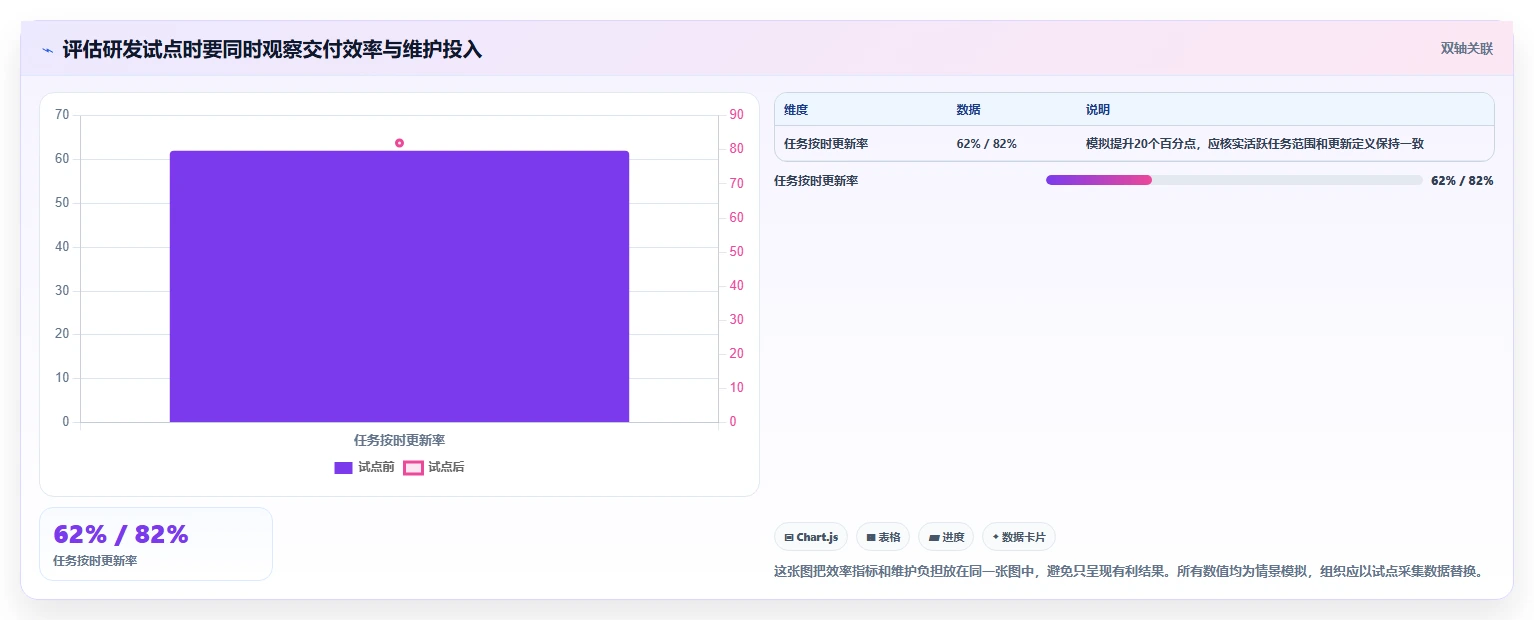 项目管理神器：2026年8款团队协作平台工具选型指南