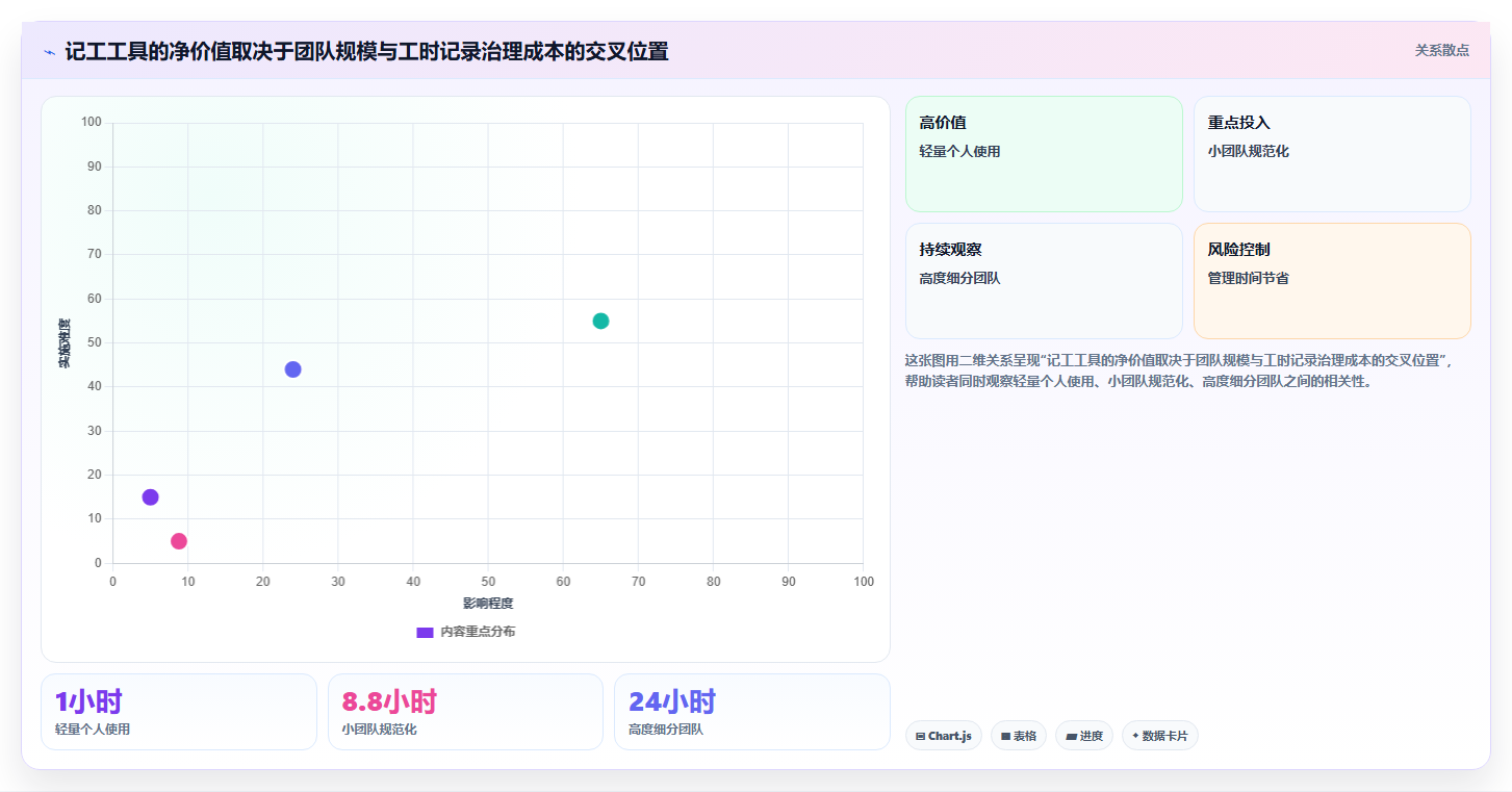 2026年效率革命:6款顶级电脑记工软件全面对比
