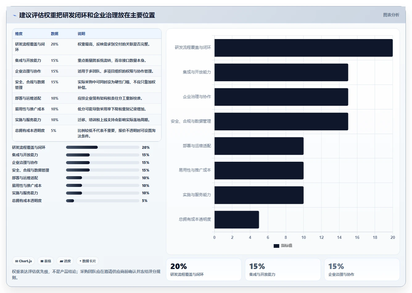 2026年企业级SaaS研发管理平台选型指南:TOP10综合能力评估