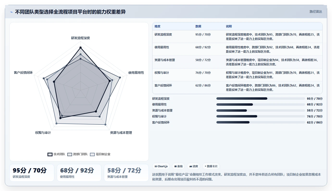 2026支持全流程的 Jira 替代软件用哪款合适？深度测评与选型推荐