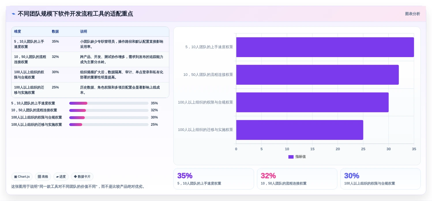 2026软件开发流程工具选型指南：7款新兴工具助力敏捷开发