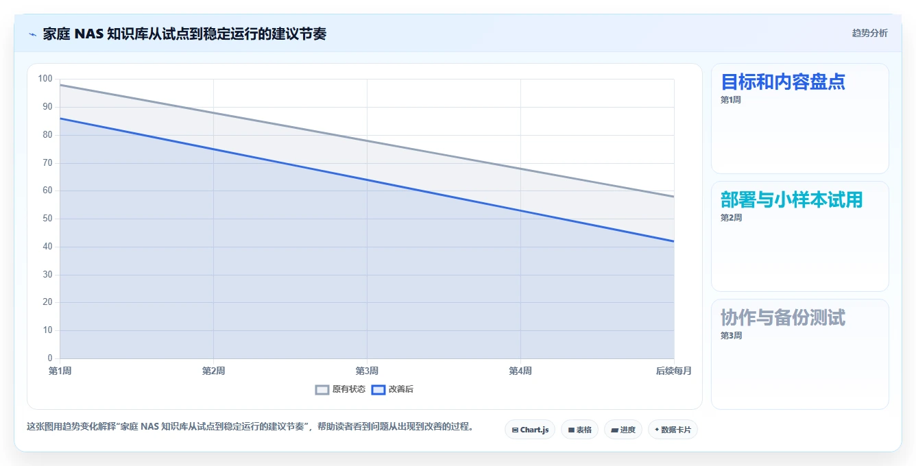 打造智能家庭办公：2026年5款顶级NAS知识库软件深度对比