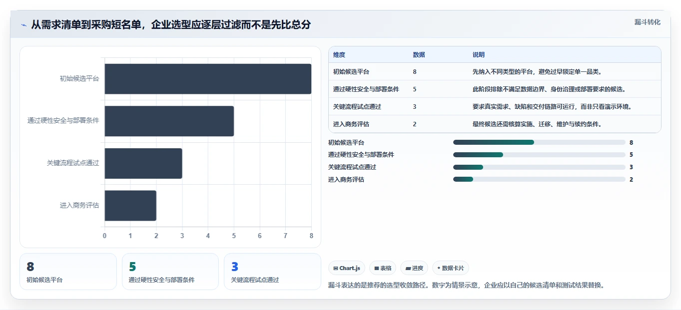 2026年企业级研发管理工具选型指南：8款主流平台深度对比