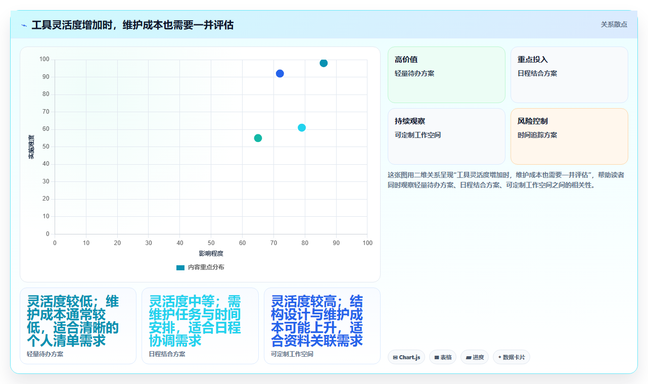 提升职场竞争力:2026年必备的5款个人时间管理电脑软件推荐