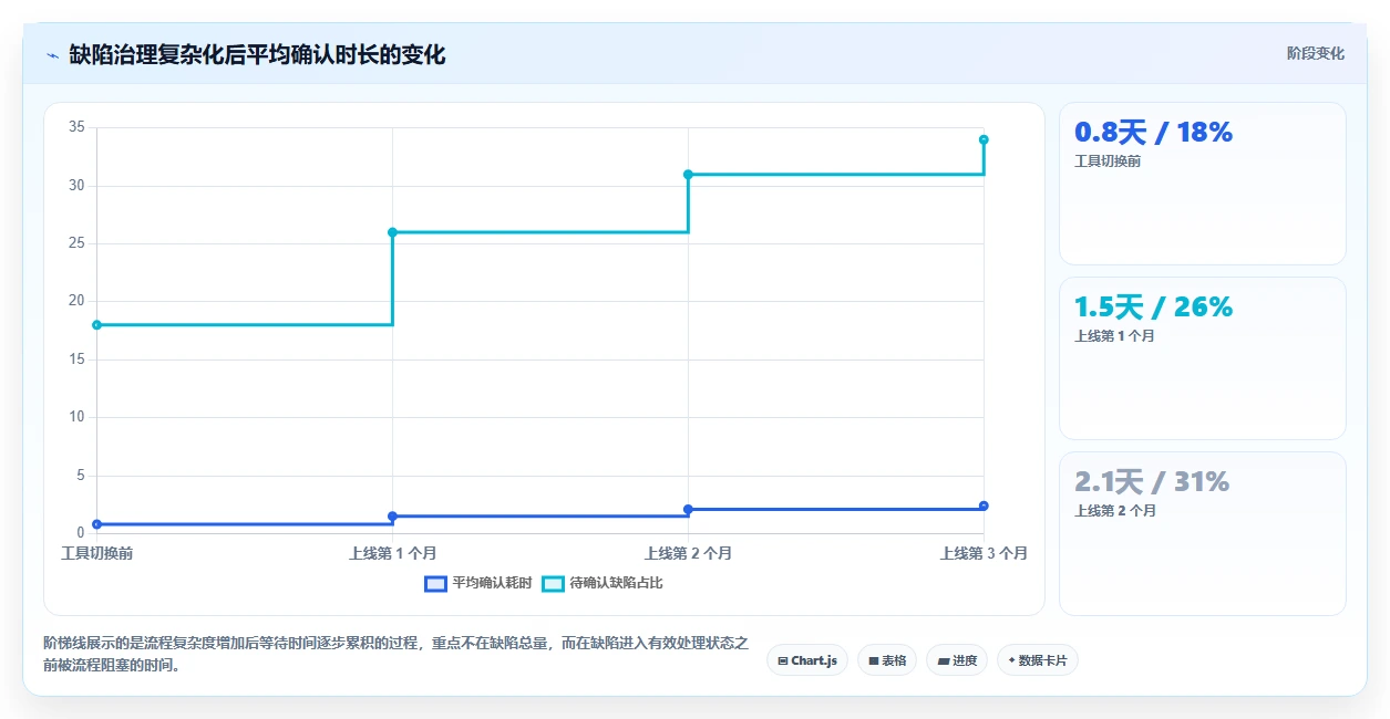 2026年研发效率革命:6大阿里的bug管理工具全面对比