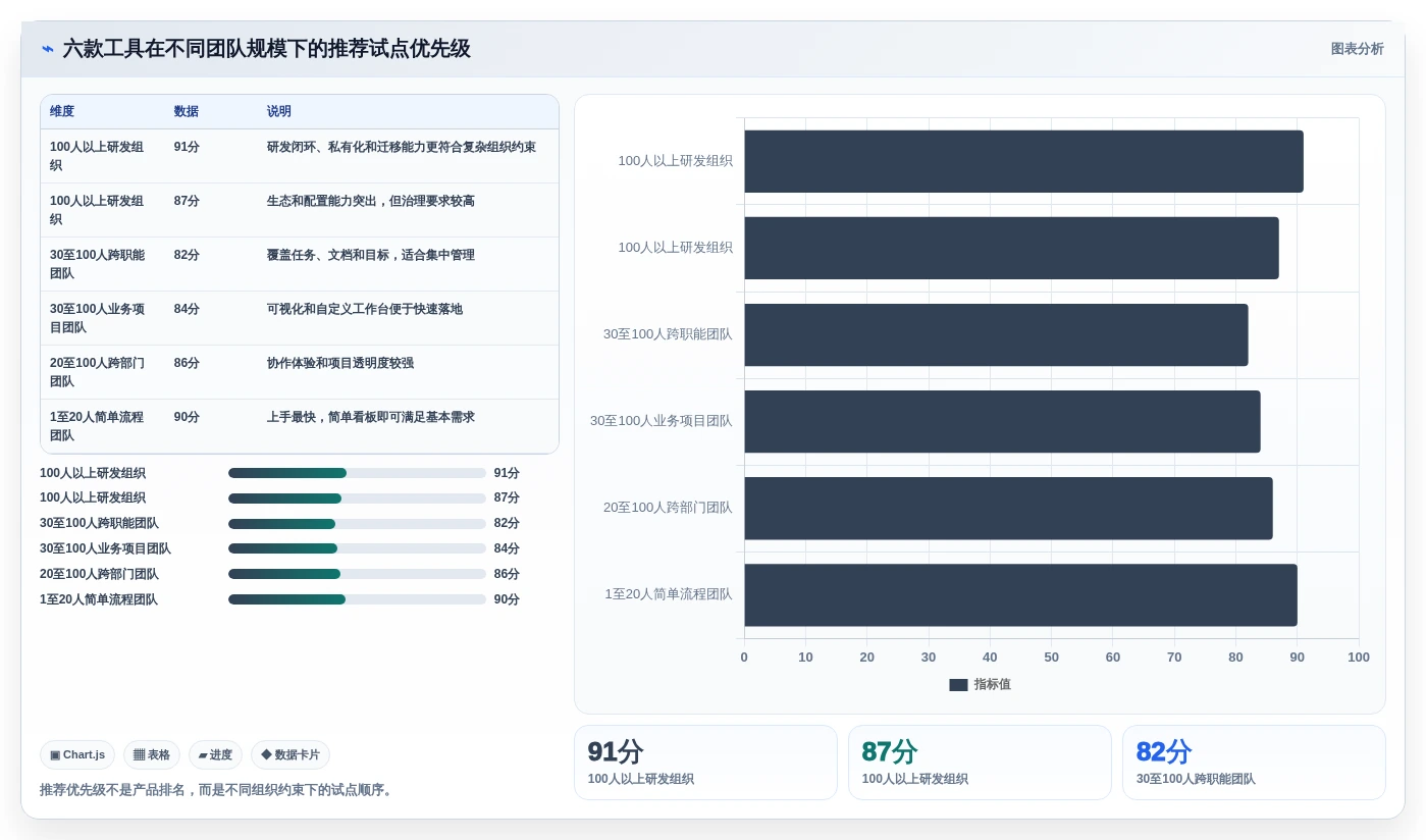 2026年项目管理平台软件大比拼：6款顶级工具助你提升效率