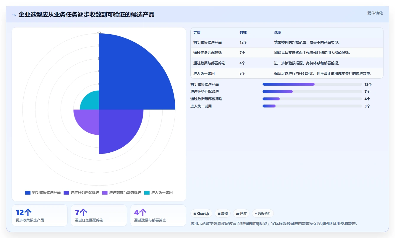 数据可视化产品管理系统有哪些？2026年企业场景选型与测评清单