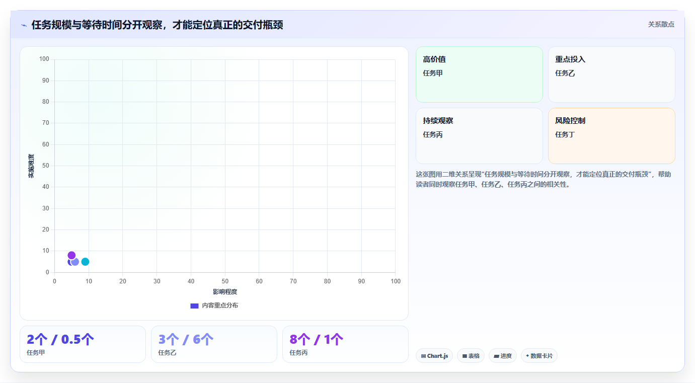 项目管理新趋势:2026年最受欢迎的5大任务分配管理软件盘点