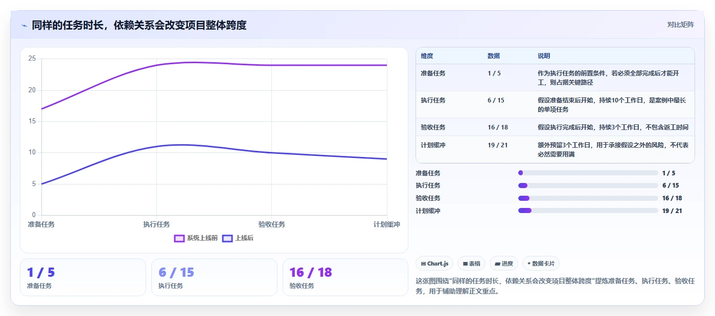 提升效率新选择:2026年最受欢迎的5大工期计算在线计算工具盘点