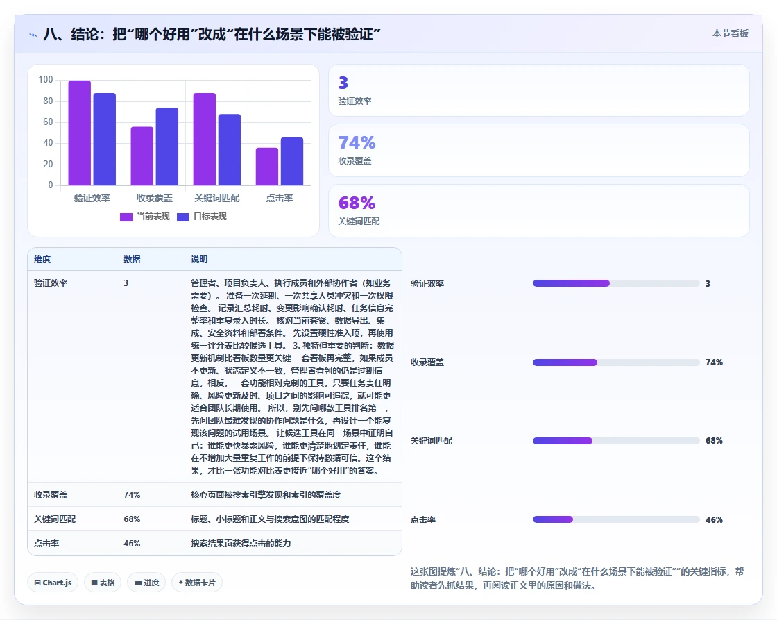 八、结论：把“哪个好用”改成“在什么场景下能被验证”
