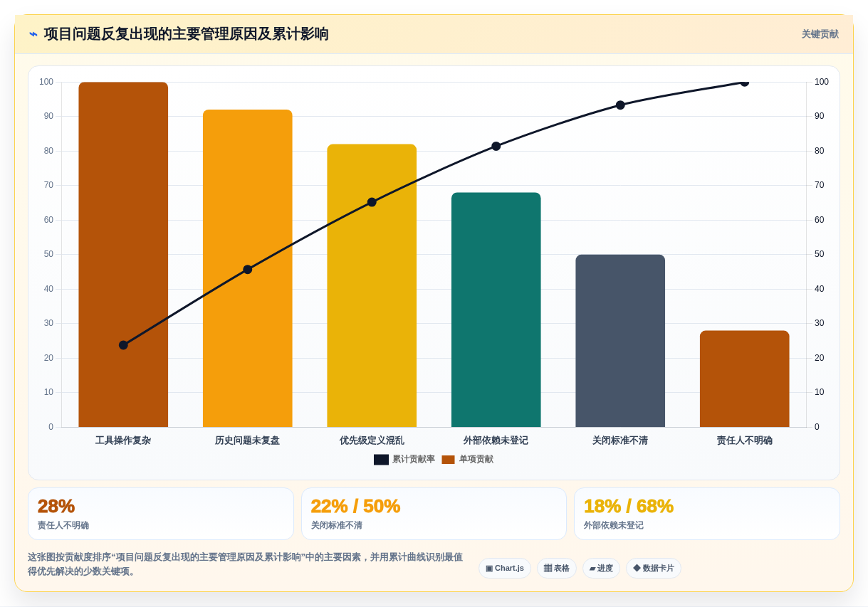 项目经理必看:2026年最值得投资的5大项目问题管理软件对比