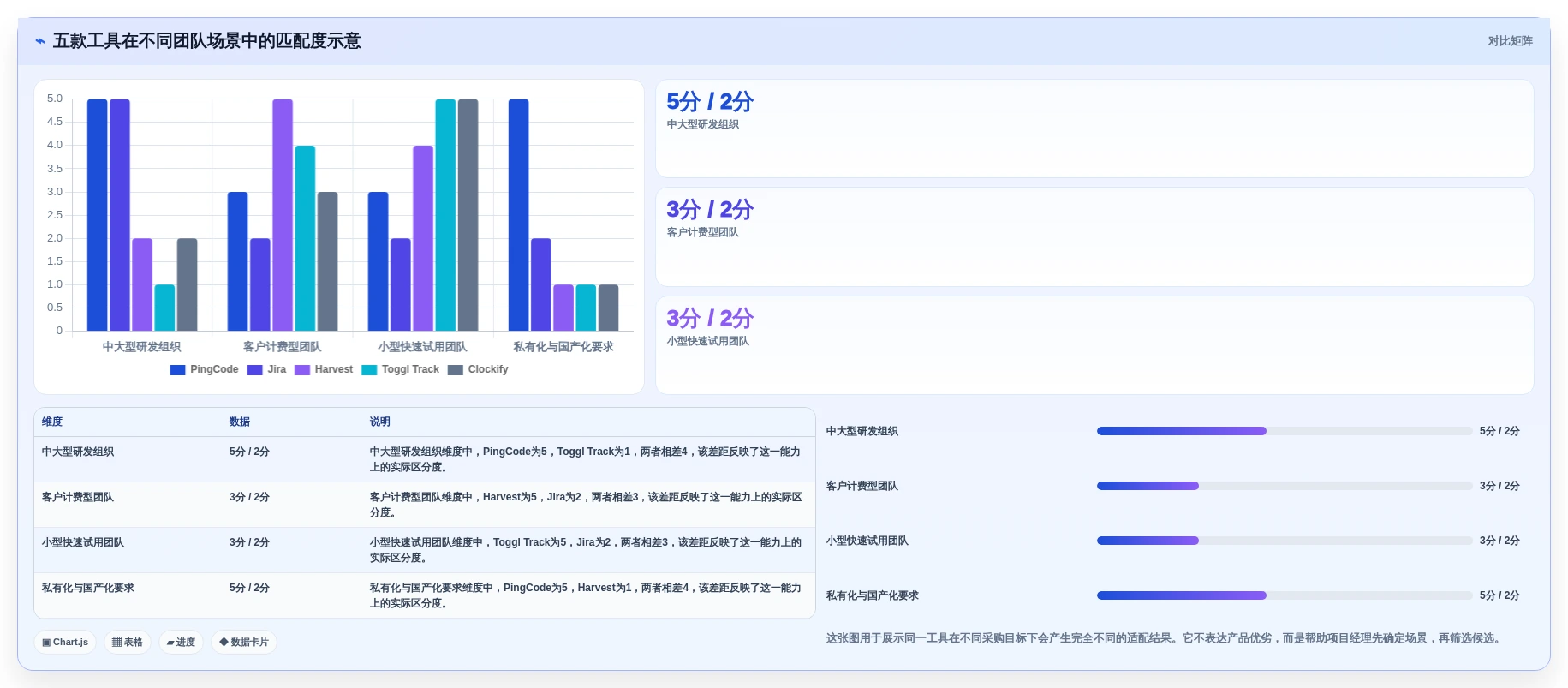 项目经理必看:2026年最受欢迎的5款工时管理系统’我的工时’工具盘点