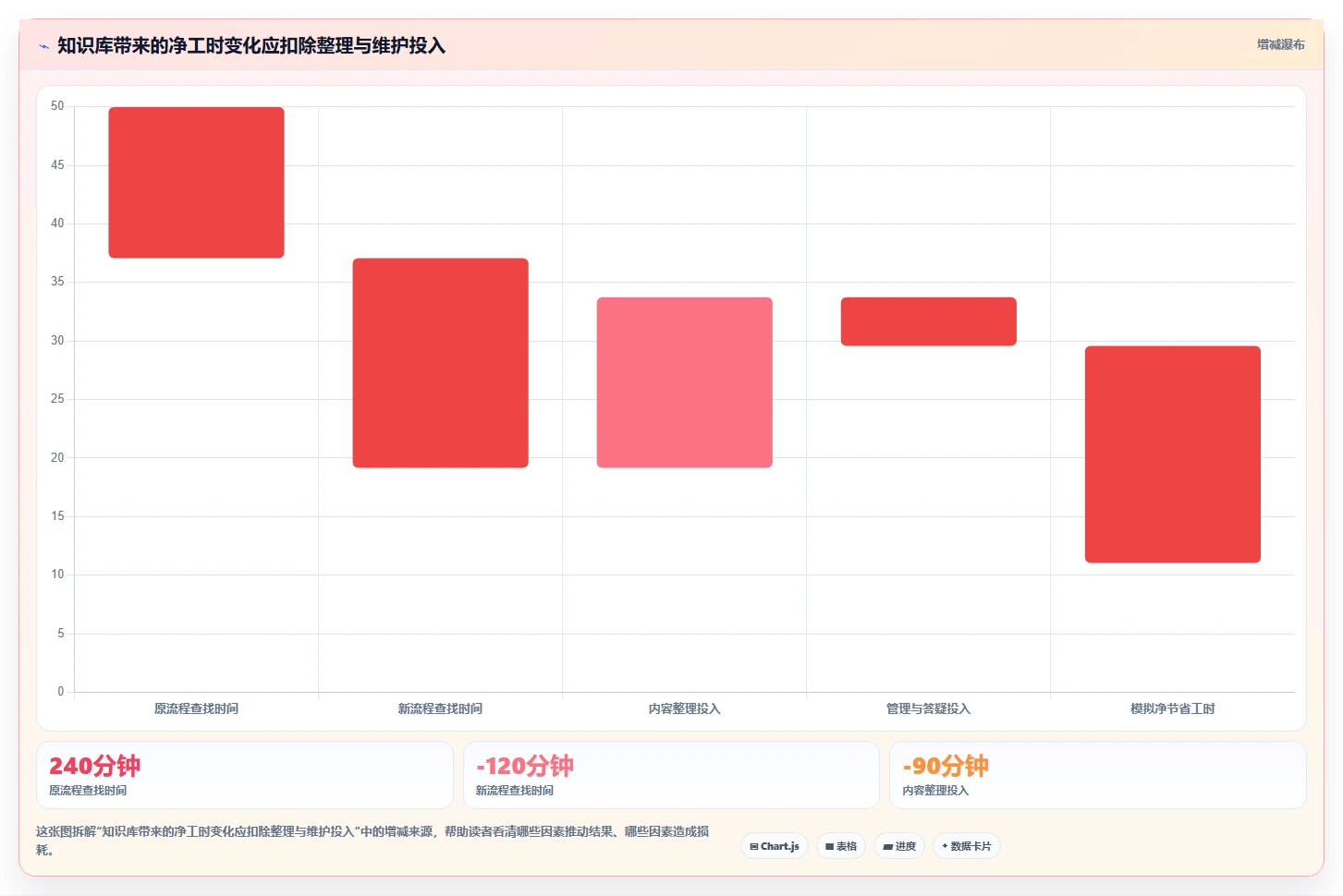 从入门到精通:2026年知识管理工具选购指南