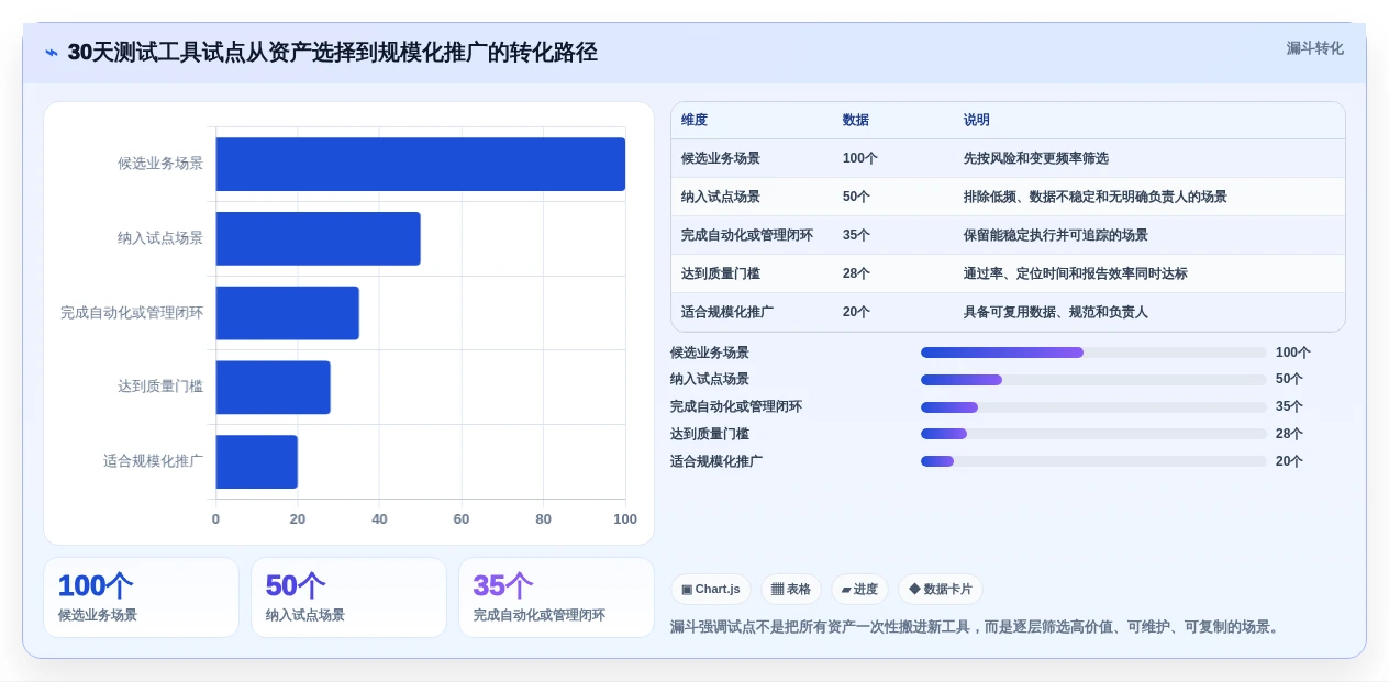 提升测试效率:2026年8大软件测试工具和软件深度分析