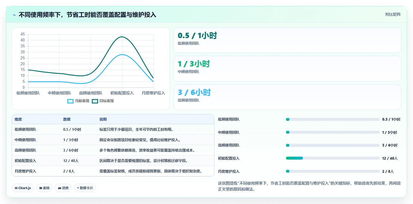 项目管理新趋势:2026年8款热门工作任务标签软件深度测评