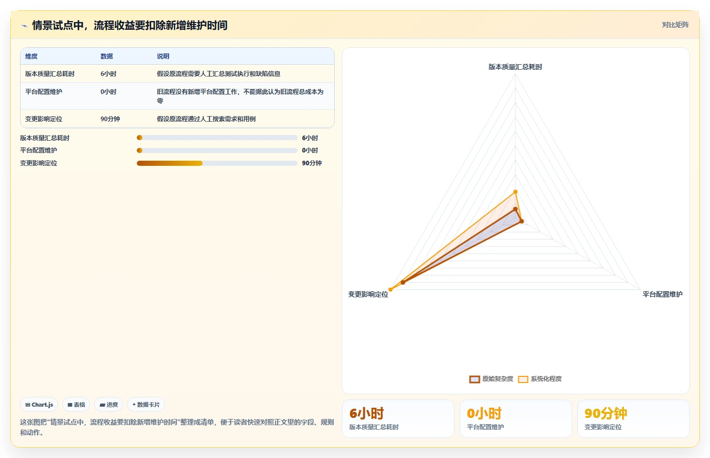 研发团队必备：2026年最受欢迎的5大测试用例协作平台盘点