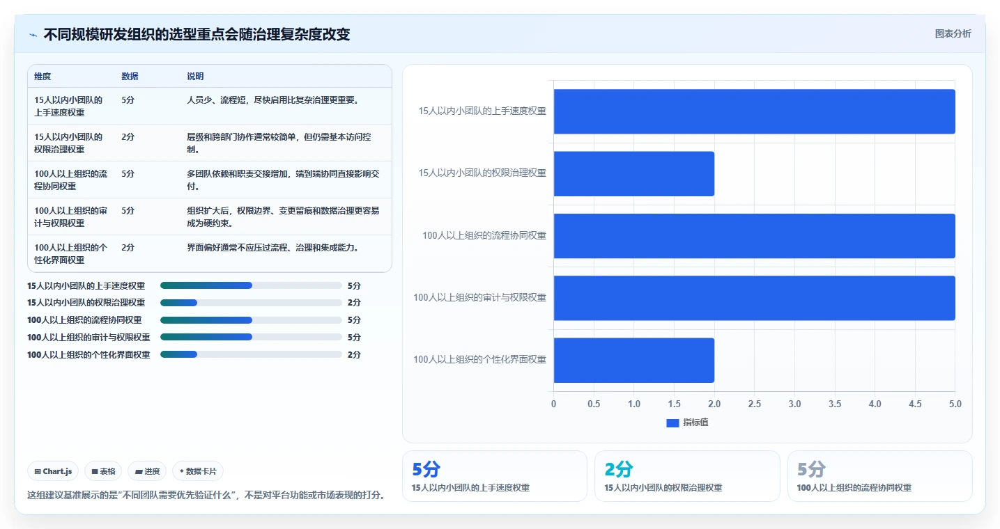 2026年项目管理新趋势：6大e2研发项目管理平台 北大软件工具对比