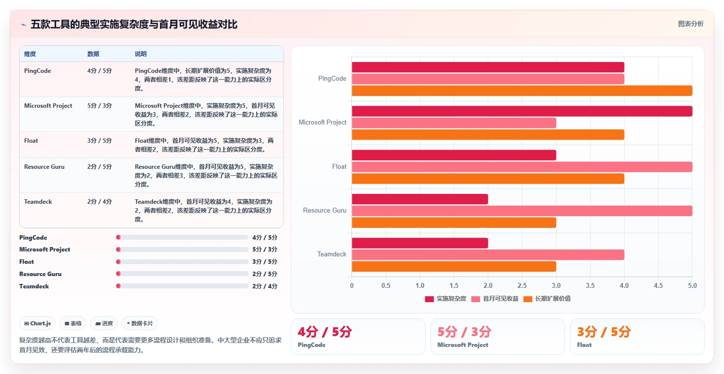 提升团队效率的秘诀:2026年最受欢迎的5大项目人员排期工具推荐