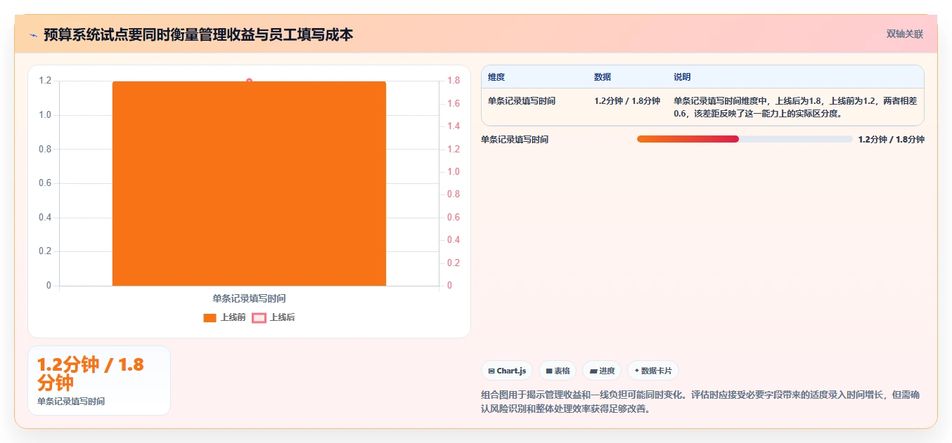 2026年最新盘点:8款高效工时预算系统对标工具助力项目管理
