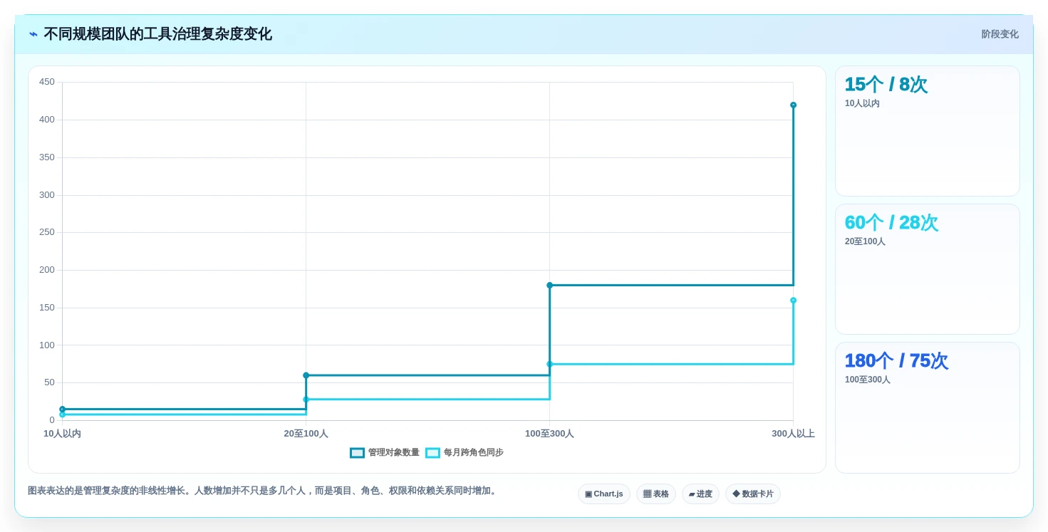 选对工具事半功倍:2026年产品经理管理软件版本工具top5推荐
