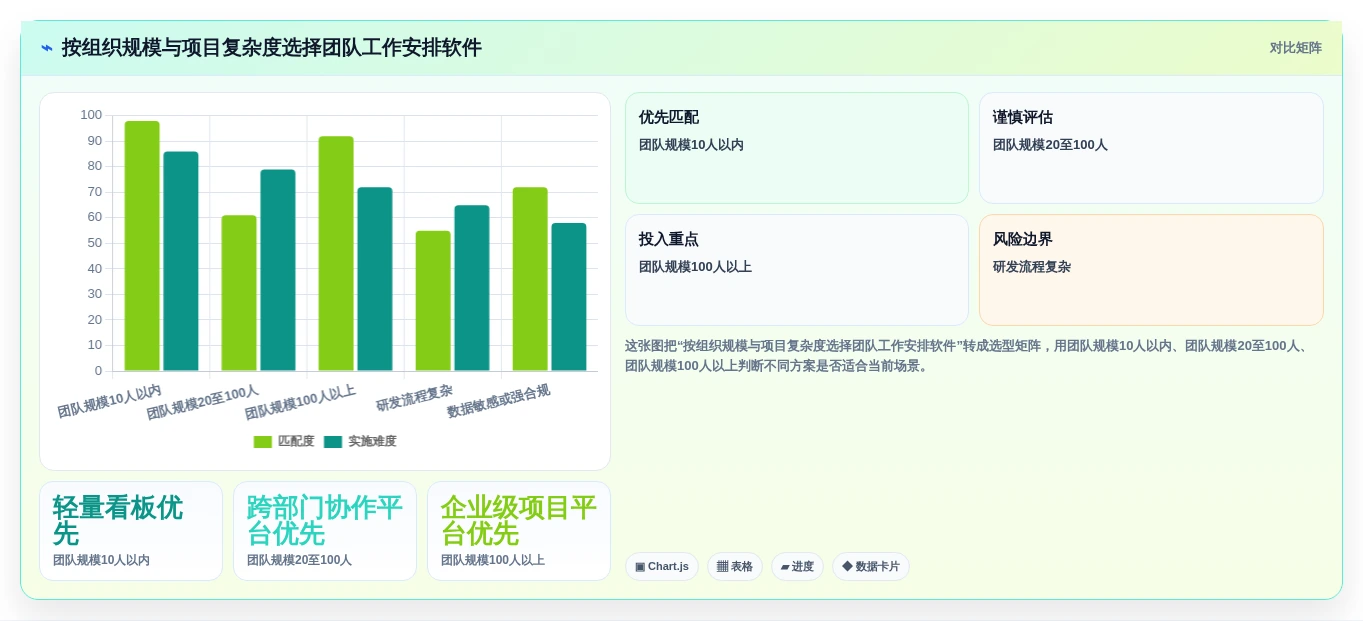 远程办公新时代:2026年不可错过的8大团队工作安排软件