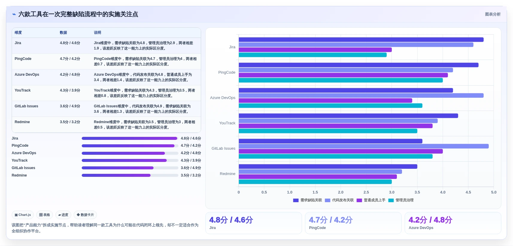 2026年效率之选:6款顶级bug跟踪管理系统全面对比