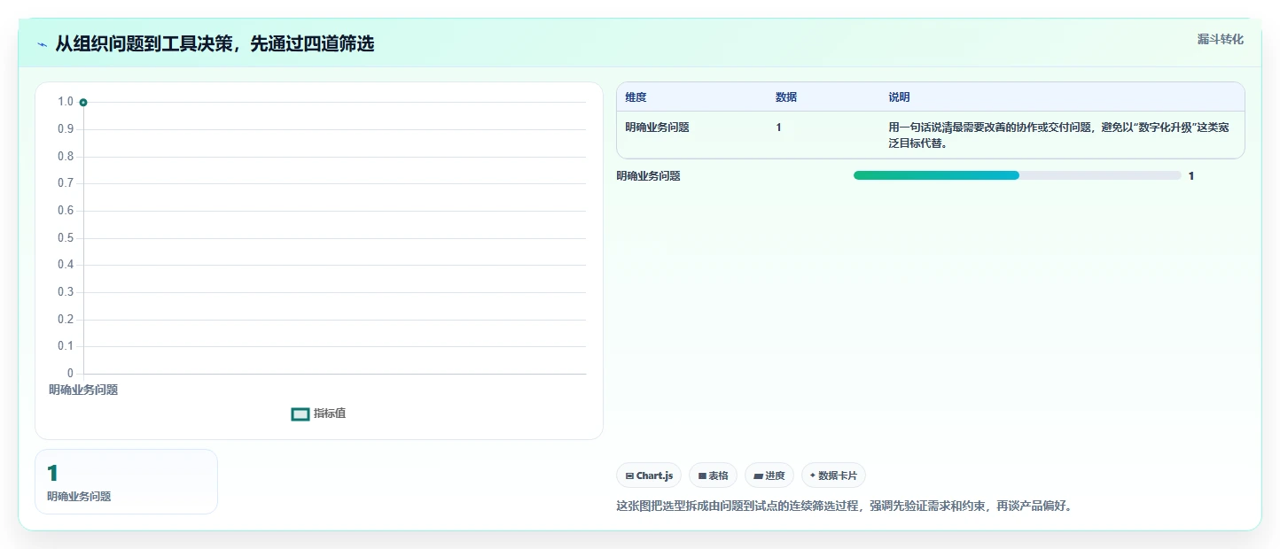2026年敏捷系统工具大盘点：6款最受欢迎的研发管理利器