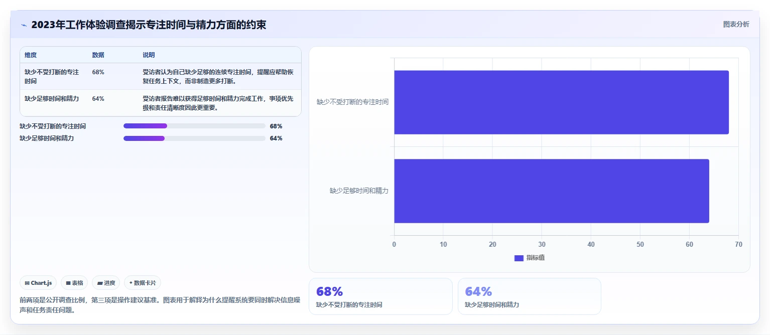 提升团队协作:2026年不可错过的7款工作事项提醒软件推荐