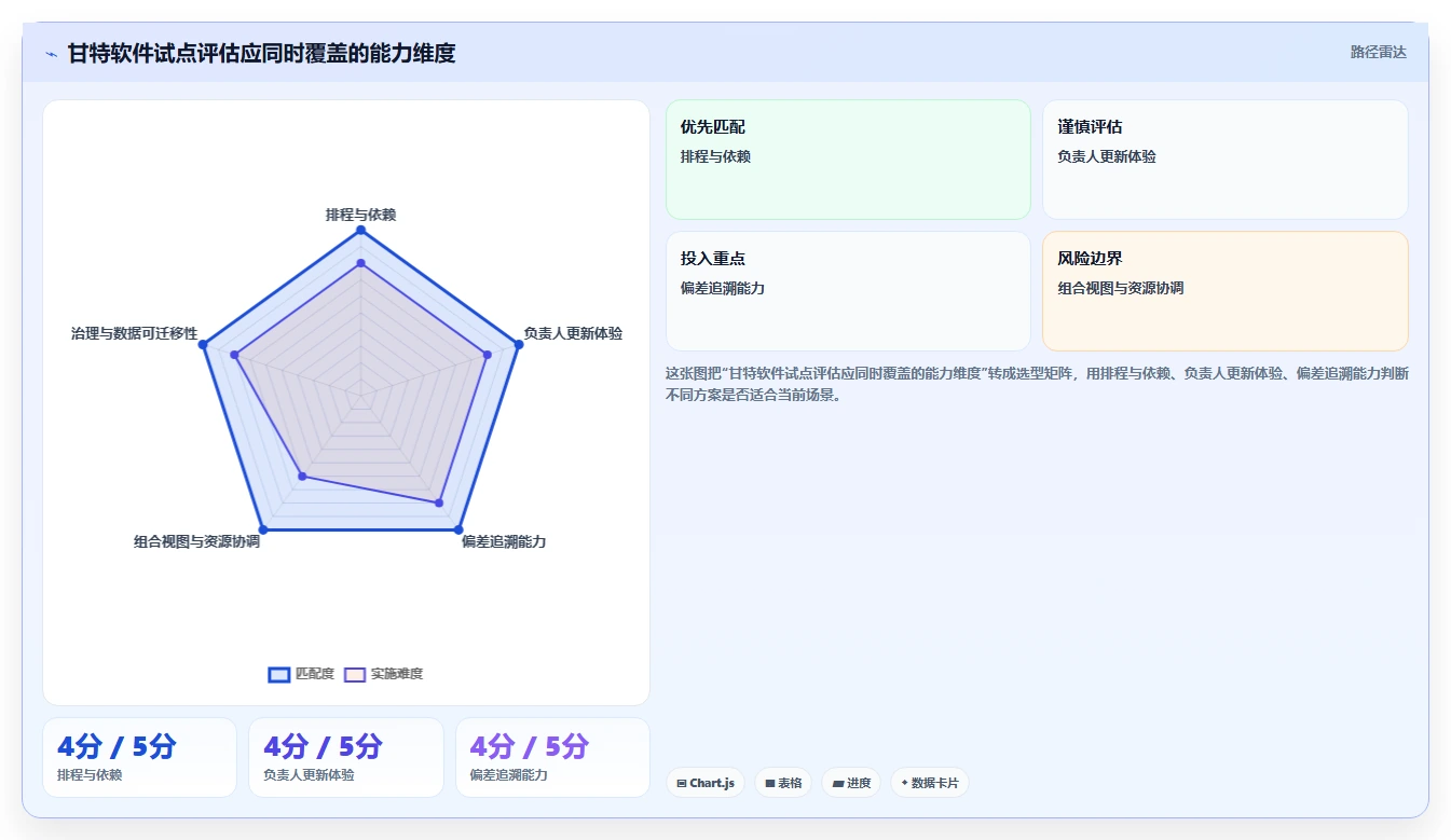 解锁项目进度管理：2026年5大进度计划表横道图软件有哪些选型指南