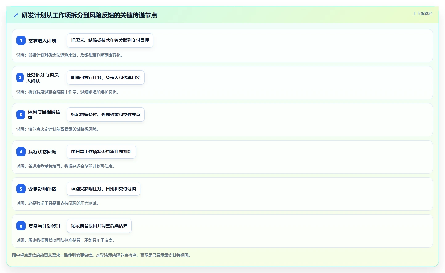 研发团队首选：2026年最值得投资的5款甘特图工作单工具