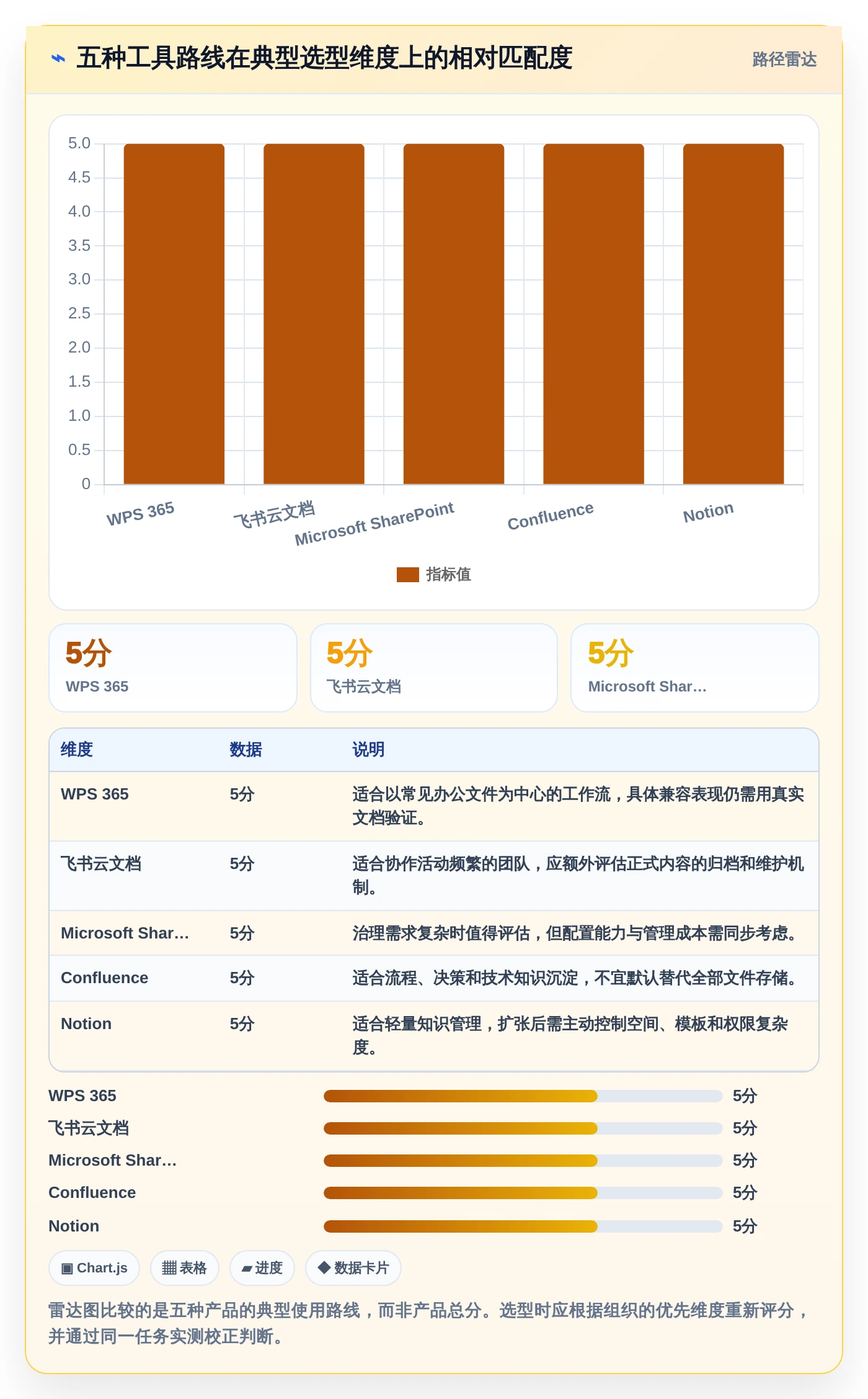 提升效率的秘诀:2026年5大热门选择与使用文档管理工具推荐