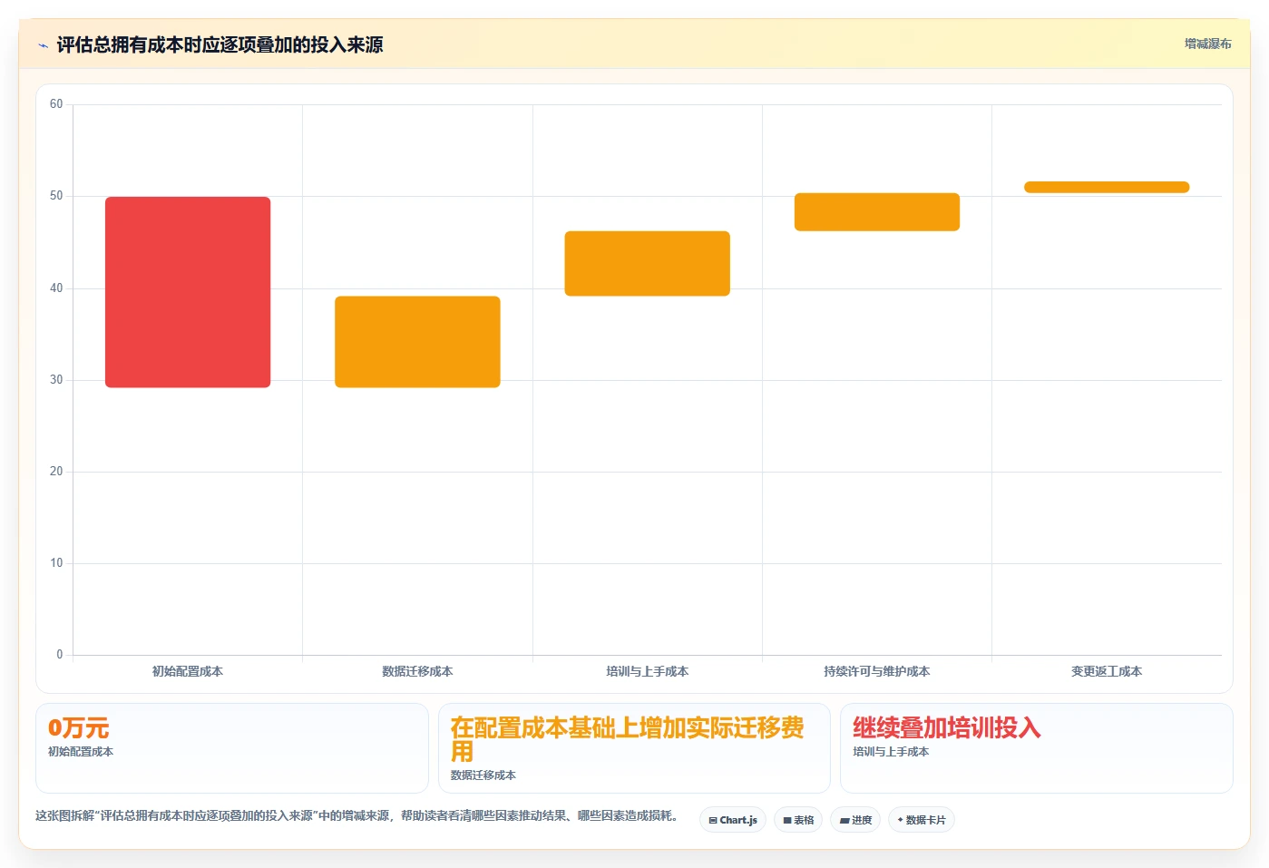 网络进度图软件工具选型指南:2026 年必备的 6 大工具