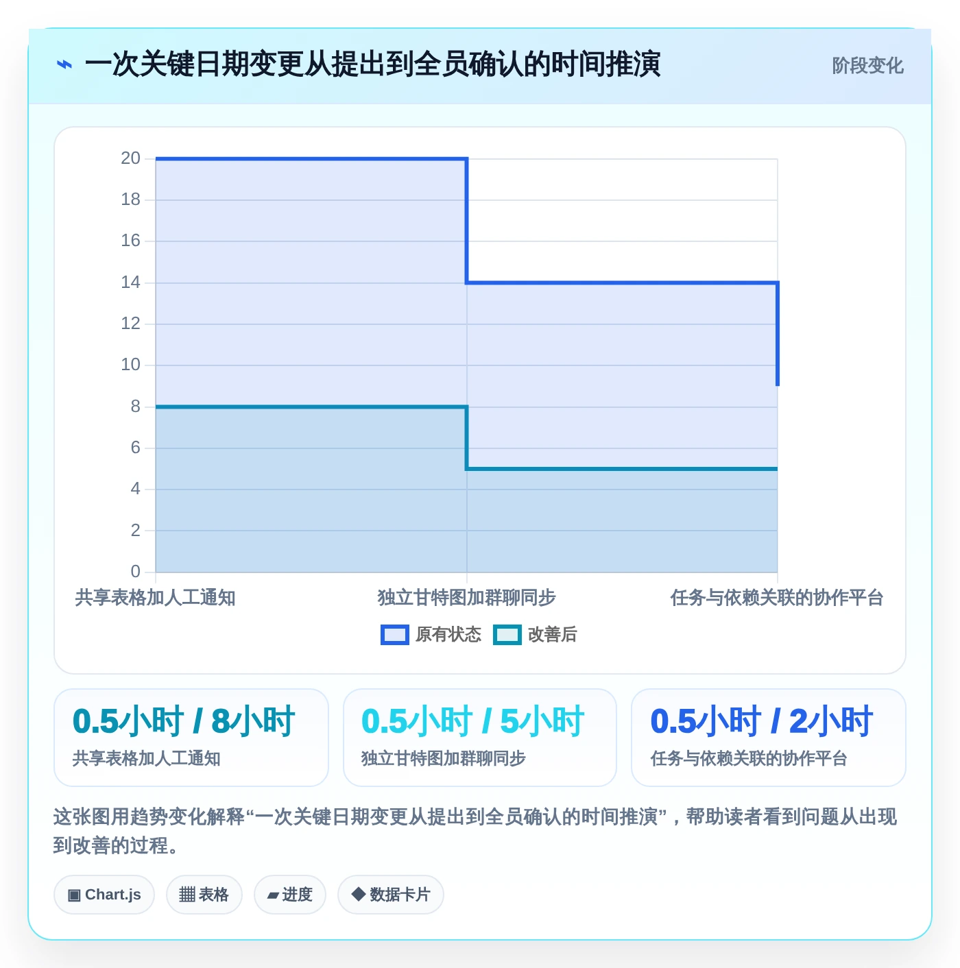 2026年效率之选:6大甘特图平台工具深度对比