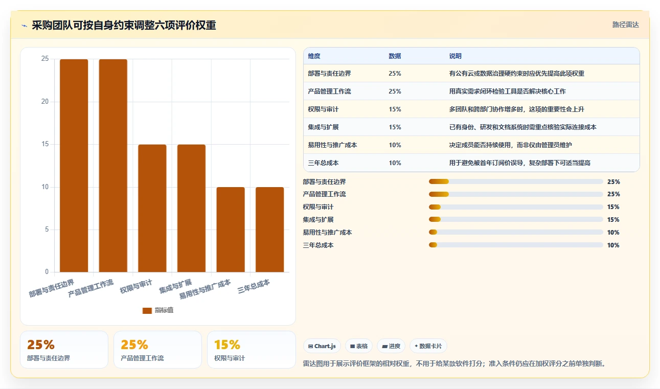 2026年支持公有云部署的产品管理软件哪个好用?深度测评与推荐
