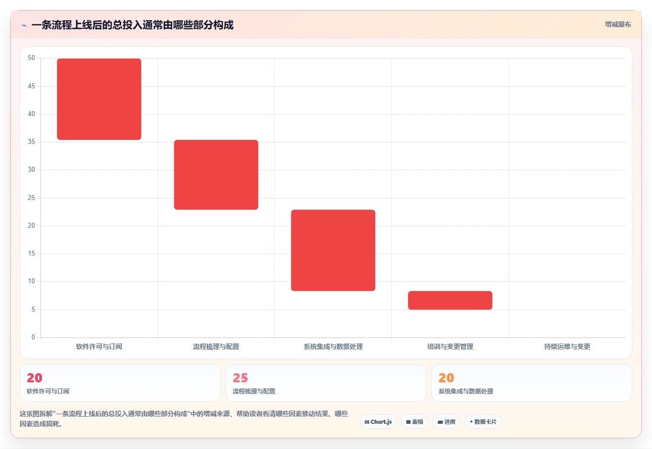 2026 年最值得关注的 6 大流程管理软件推荐