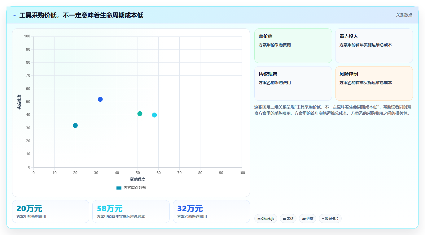 信创软件有哪些工具盘点：2026年最热门的6款工具