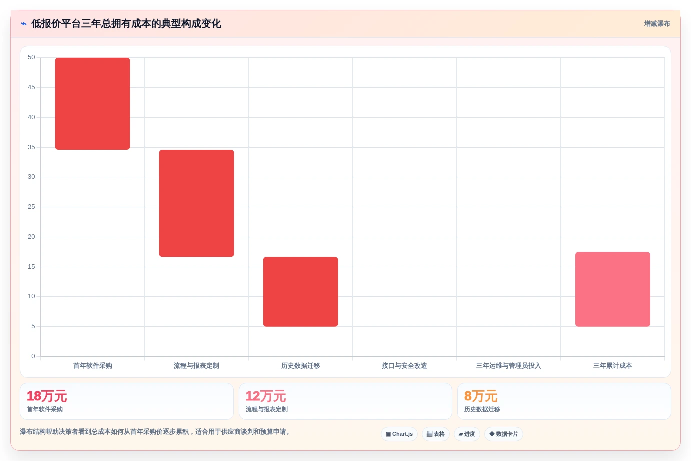 如何选择最适合你的财政项目管理平台?2026年8大工具对比分析