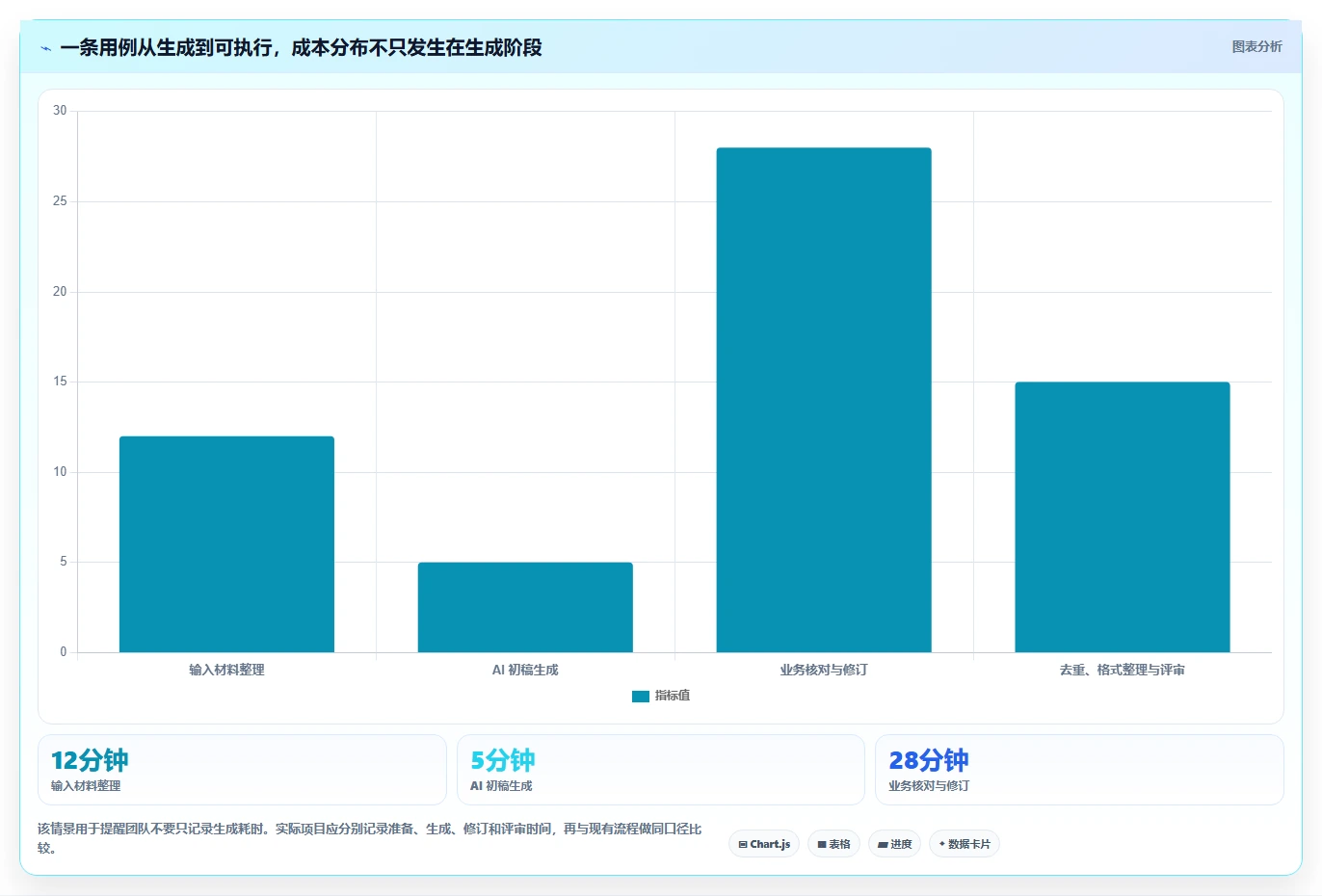 2026年效率革命：6款顶级输入原型生成测试用例的工具全面对比