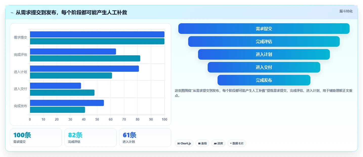 2026年产品管理系统测评:对比选型避坑+能力模型评分